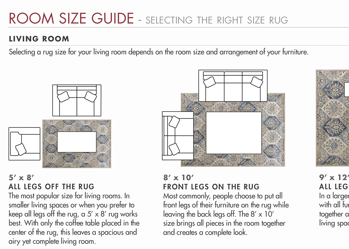 3 sizes of rugs in plan view of a living room